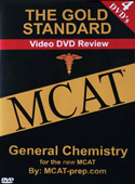 Chemistry videos
